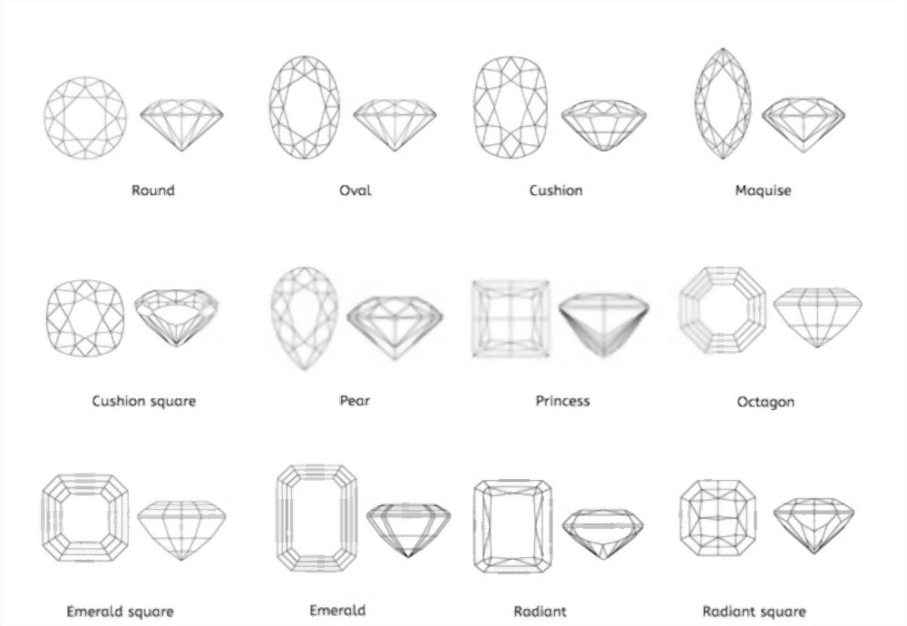 How to Choose the Perfect Diamond